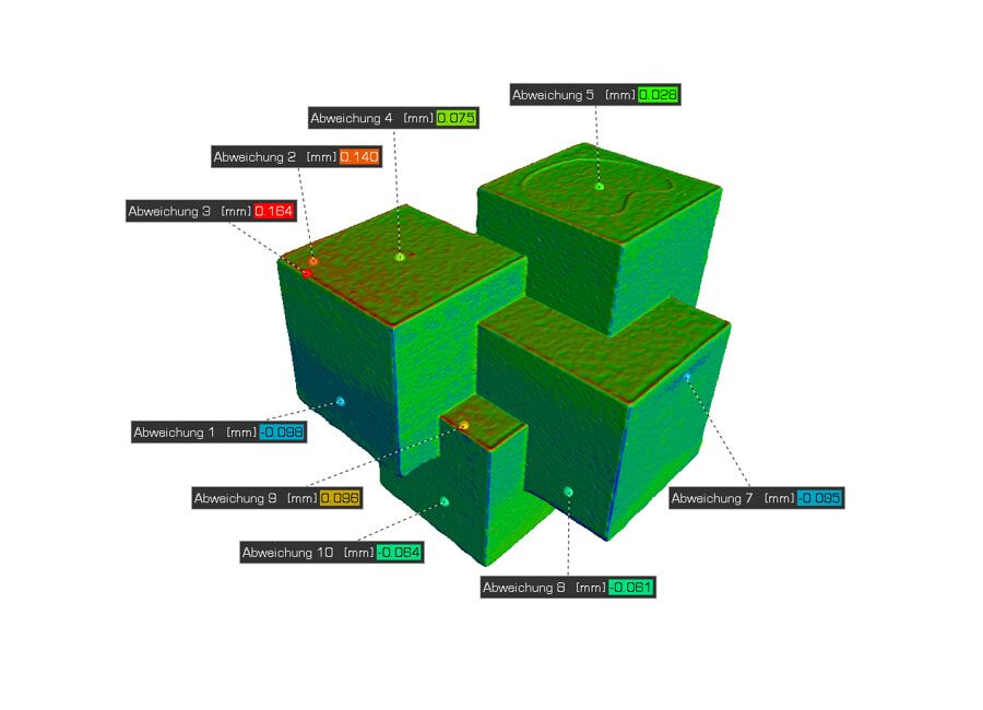 Flächenvergleich gegen CAD-Modell