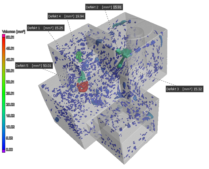 Defect analysis with color-coded visualization