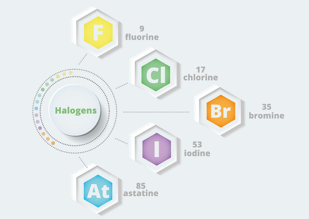 Analyse von Fluor und halogenhaltigen Verbindungen in Verpackungsmaterialien