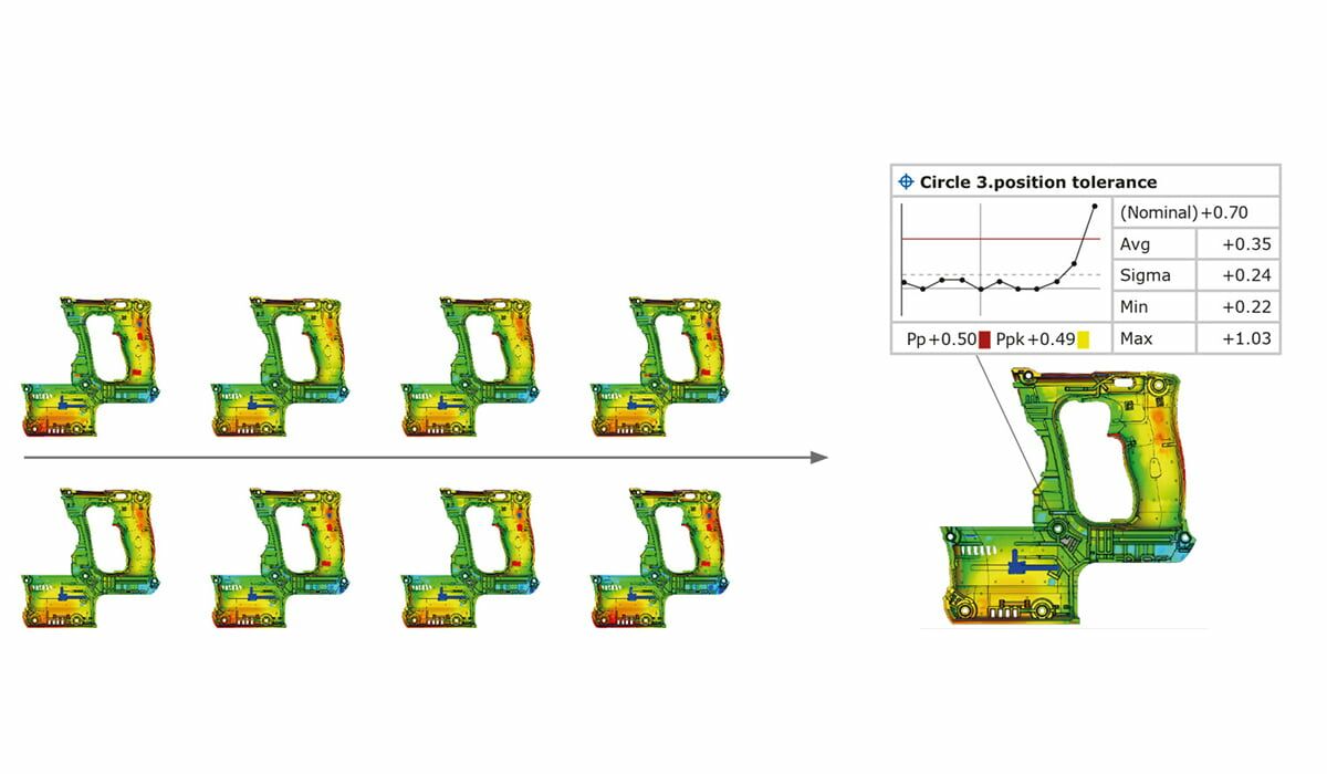 Trend Analysis for Process Optimization