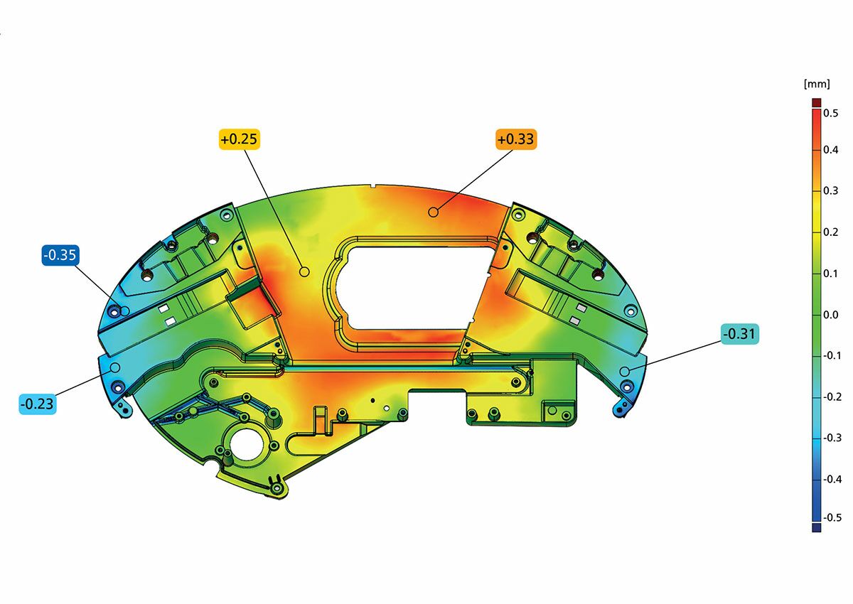 Surface comparison: Procedure for visualizing dimensional deviations