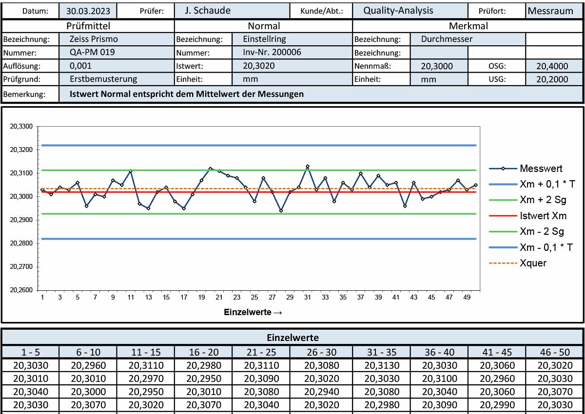 Measurement system analysis MSA